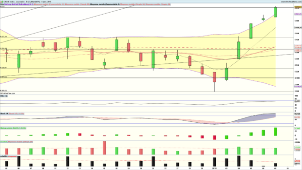 analyse technique cac 40