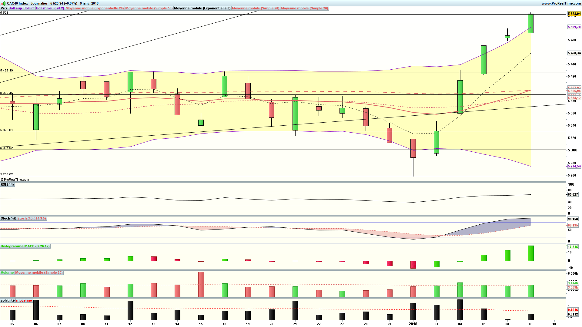 analyse technique cac 40