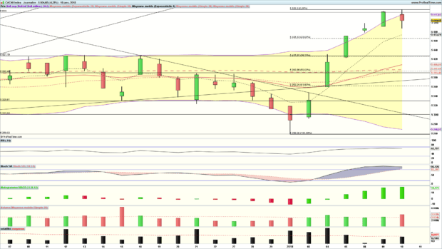 analyse cac 40