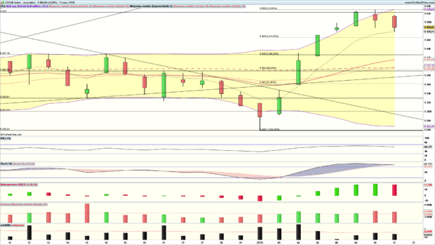cac 40 analyse technique