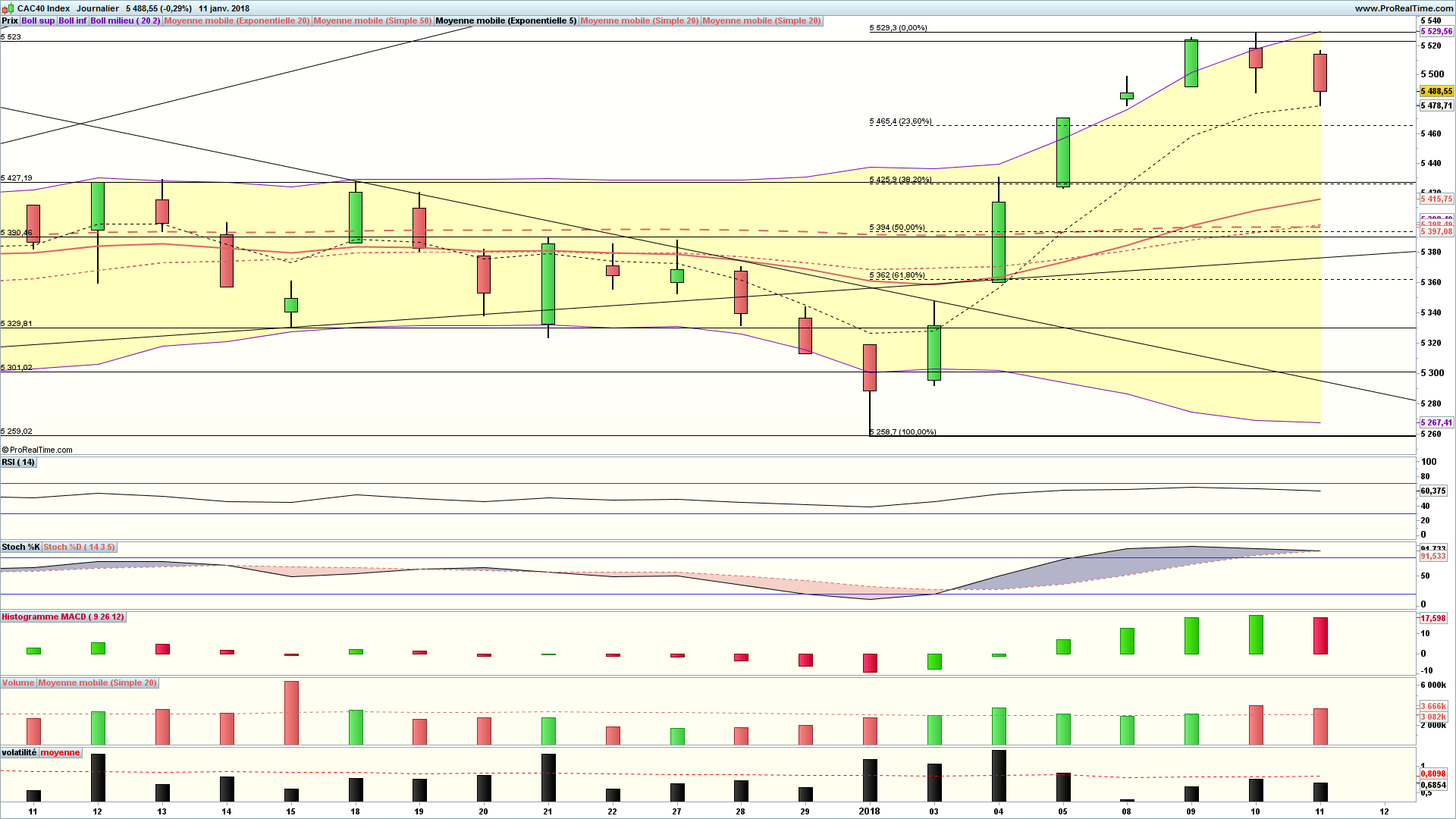 cac 40 analyse technique