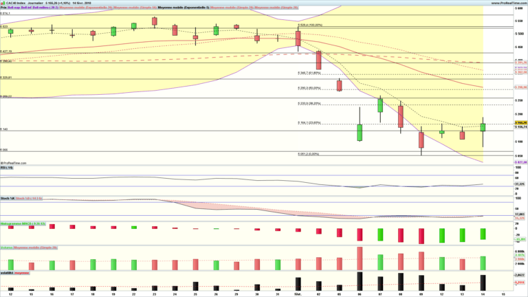 analyse cac 40