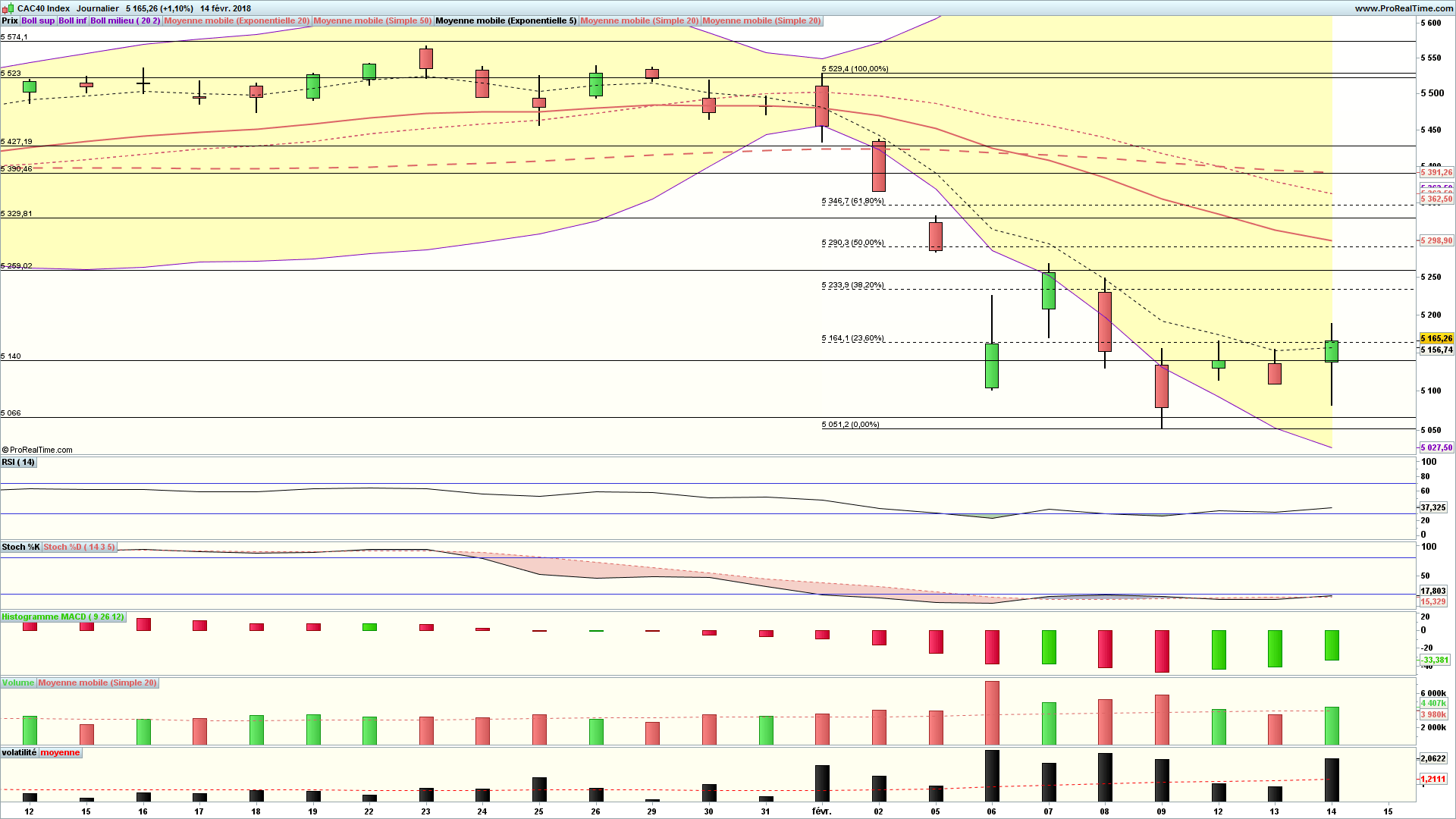 analyse cac 40