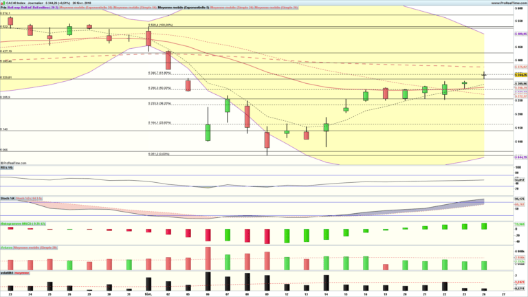 analyse technique cac 40
