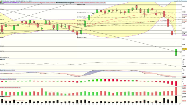 analyse technique cac 40