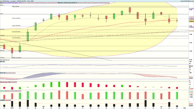 analyse cac 40