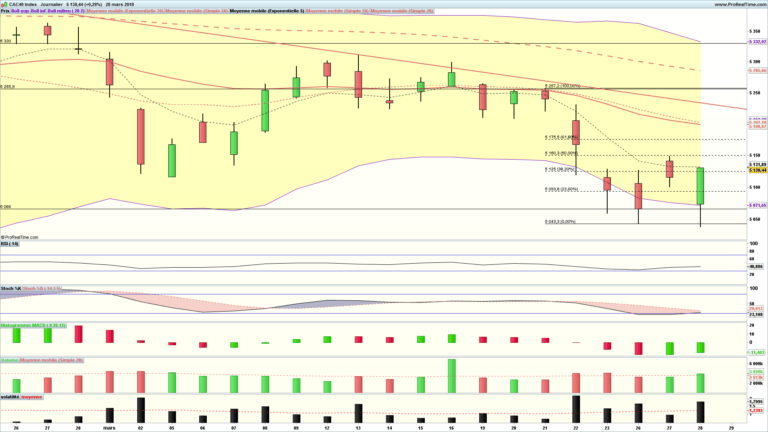 analyse technique cac 40