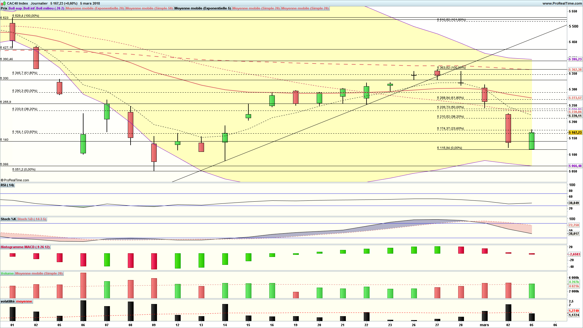 analyse technique cac 40