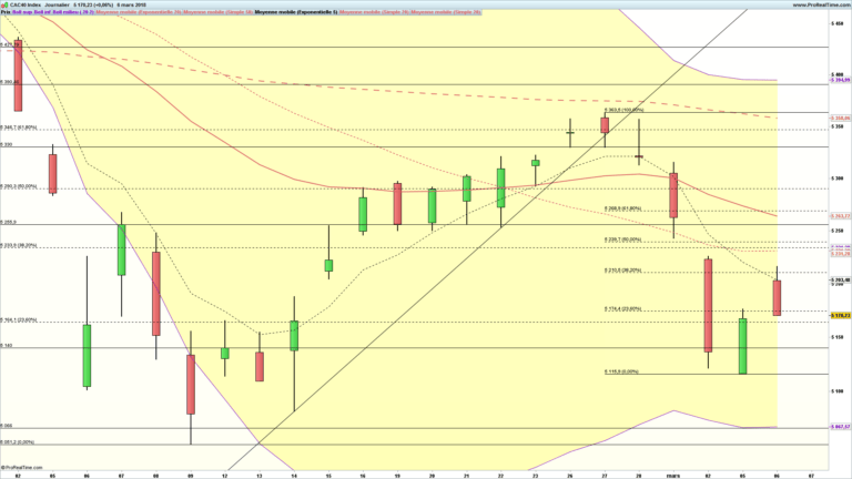 analyse technique cac 40
