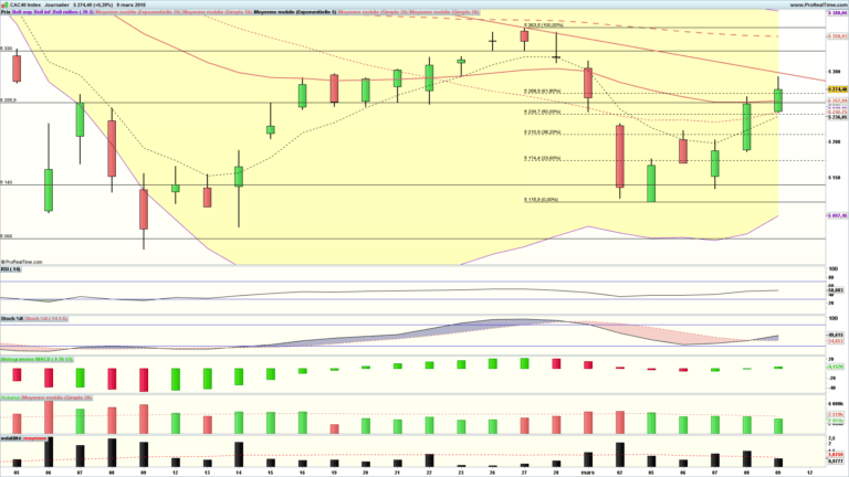analyse CAC 40