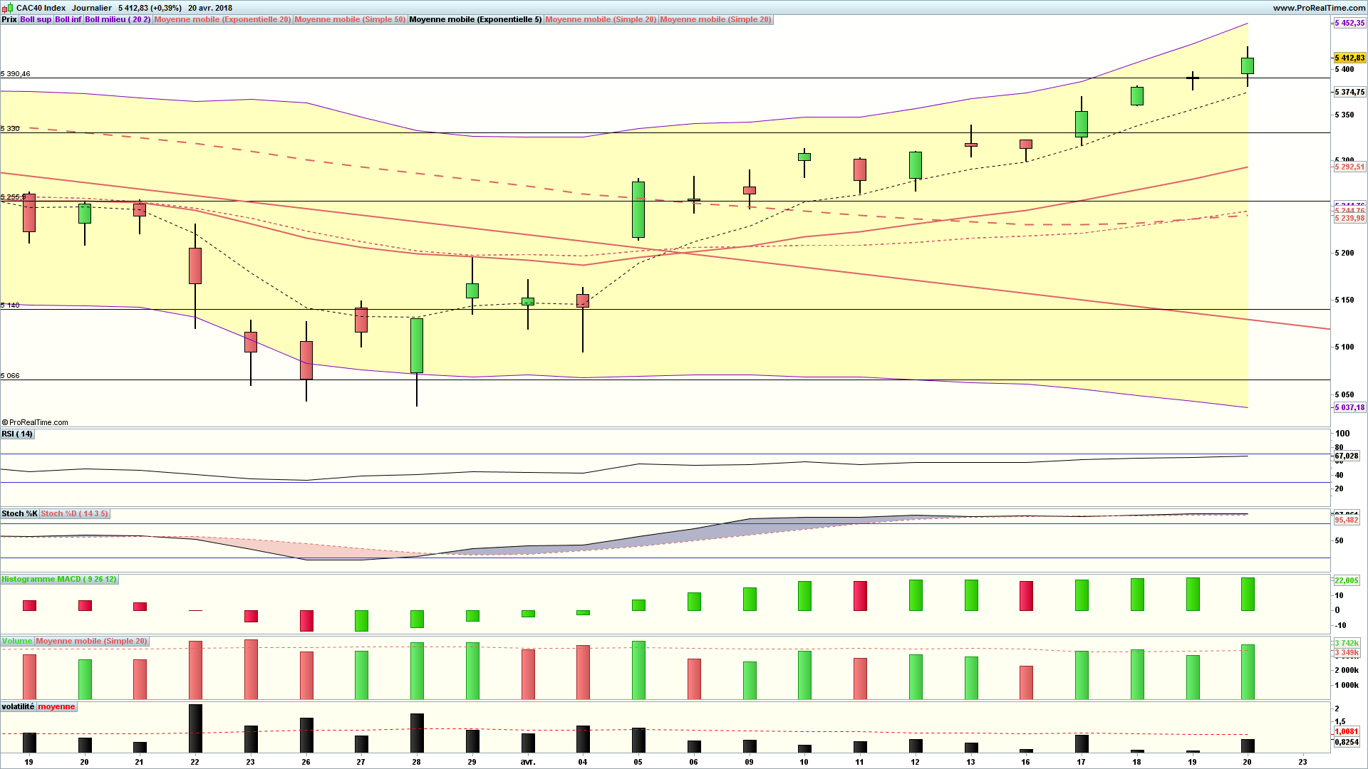Analyse CAC 40
