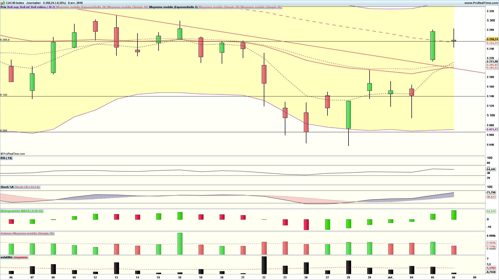 analyse cac 40