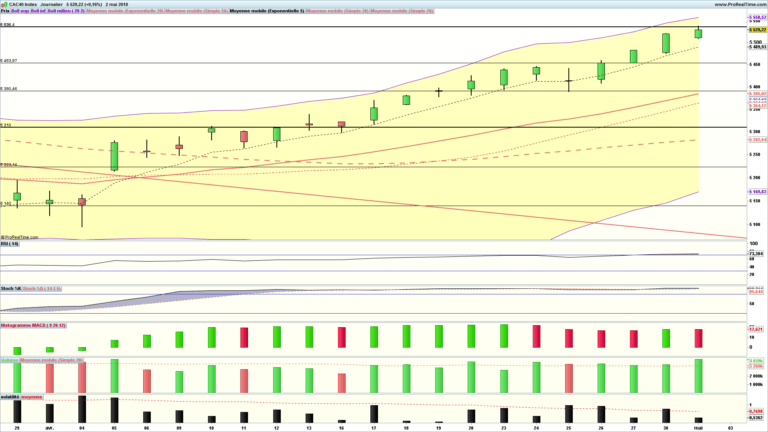 analyse cac 40