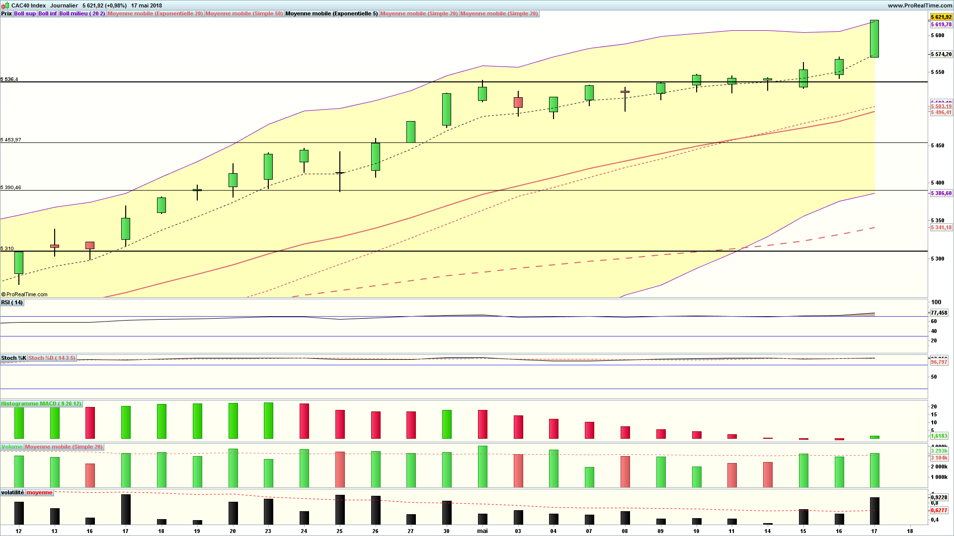 analyse cac 40