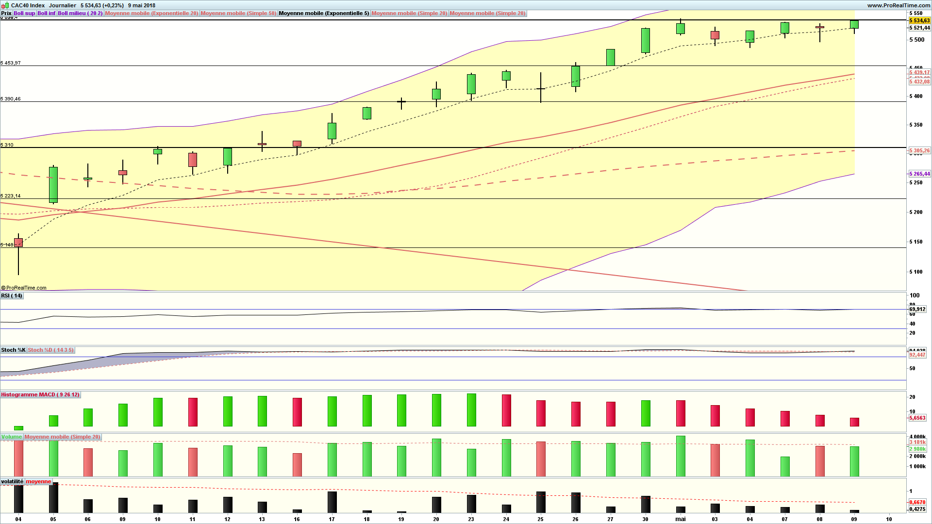 CAC 40 analyse