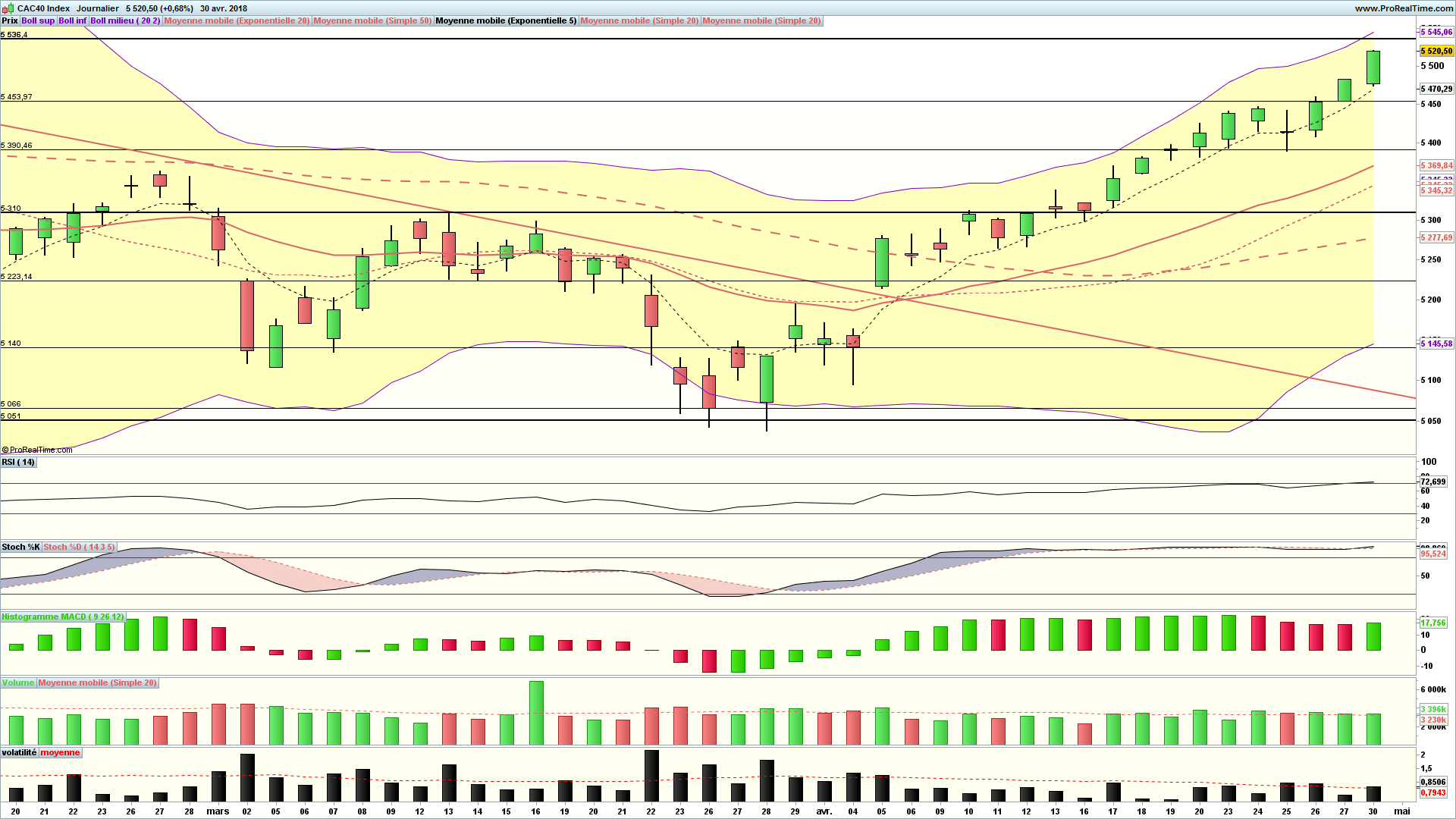 analyse cac 40