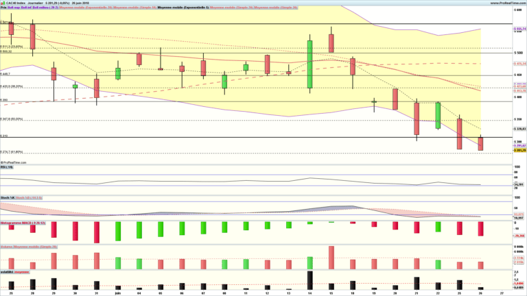 analyse cac 40