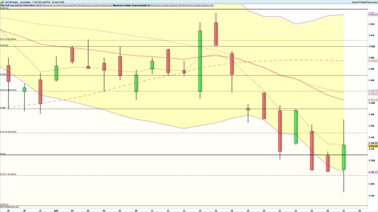 analyse cac 40