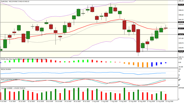 analyse cac 40