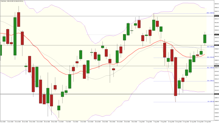 analyse cac 40