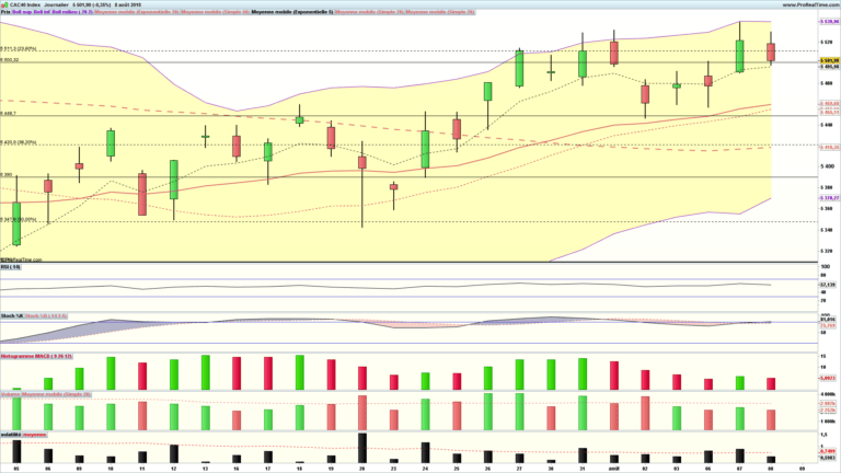 analyse cac 40