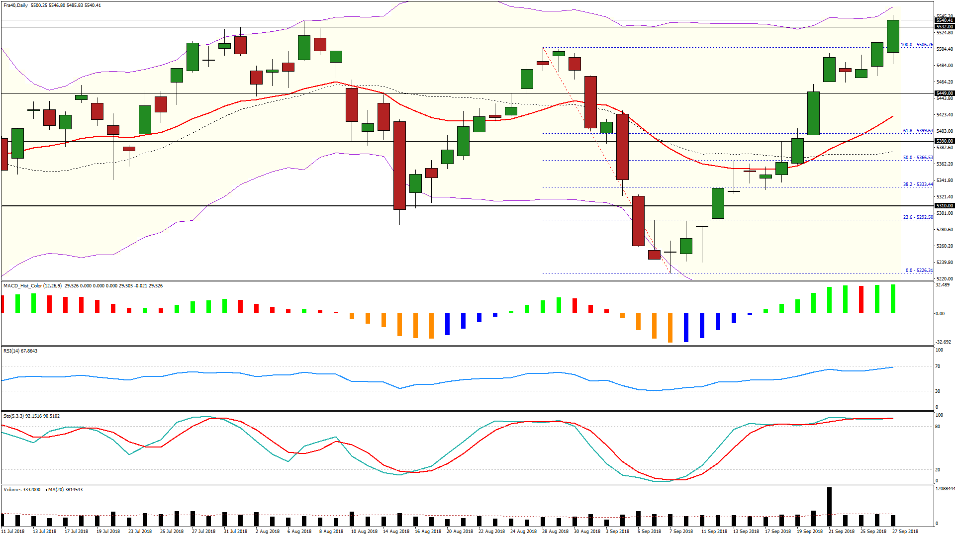 analyse cac 40