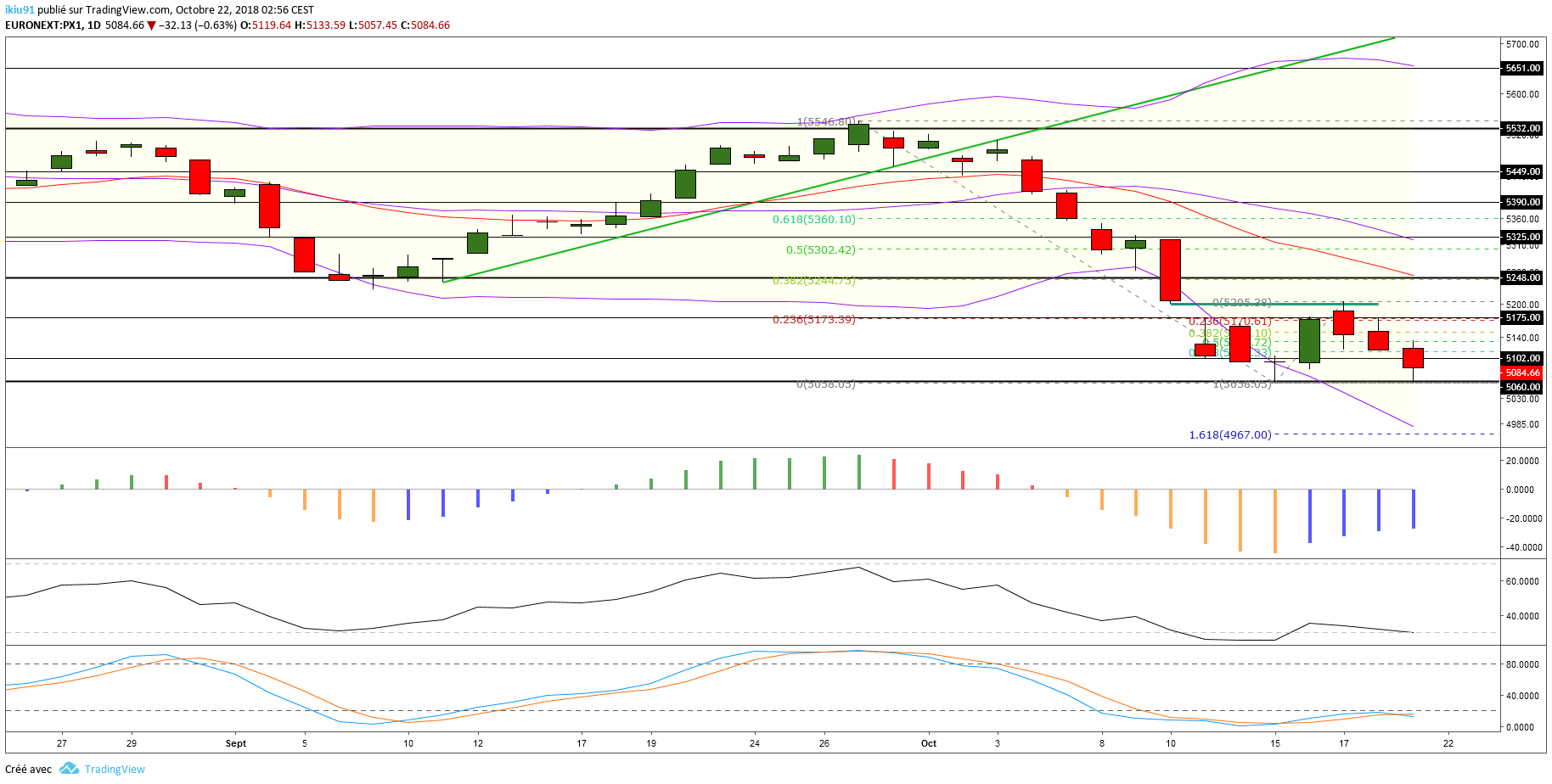 analyse cac 40