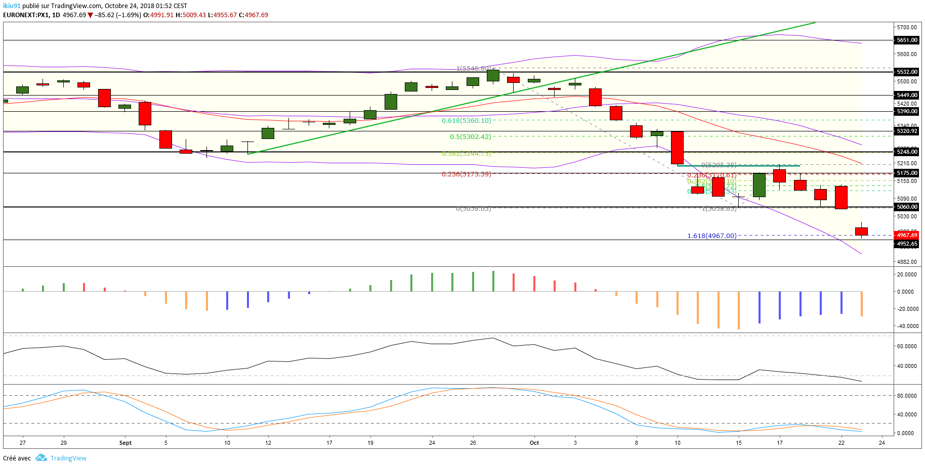 analyse cac 40