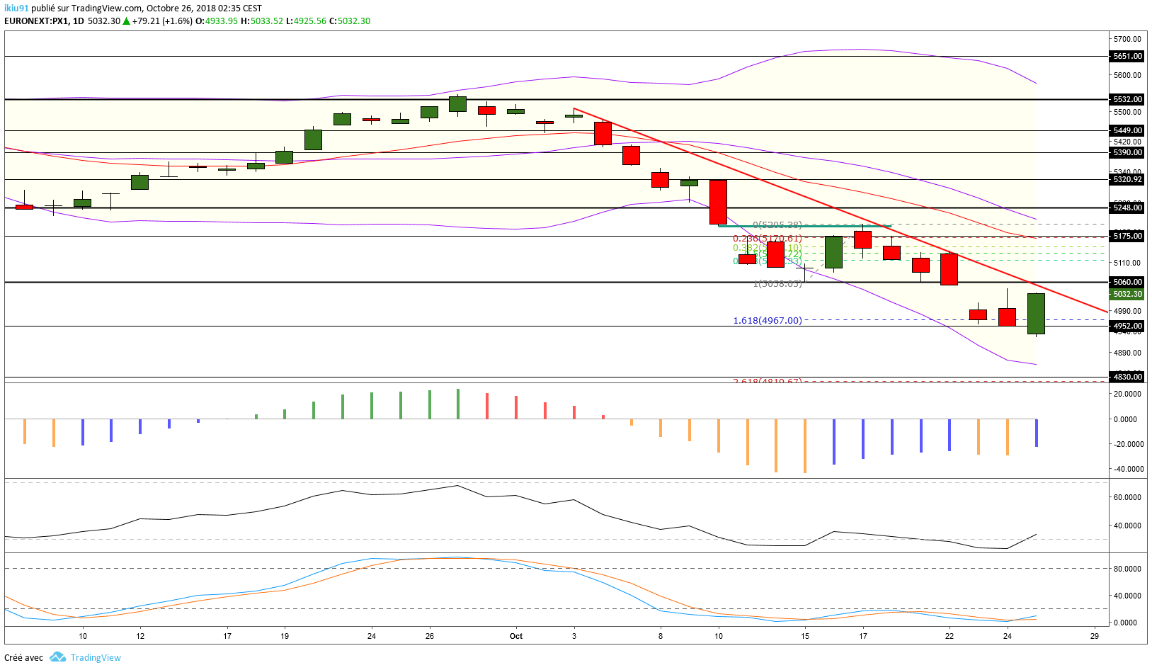 analyse cac 40