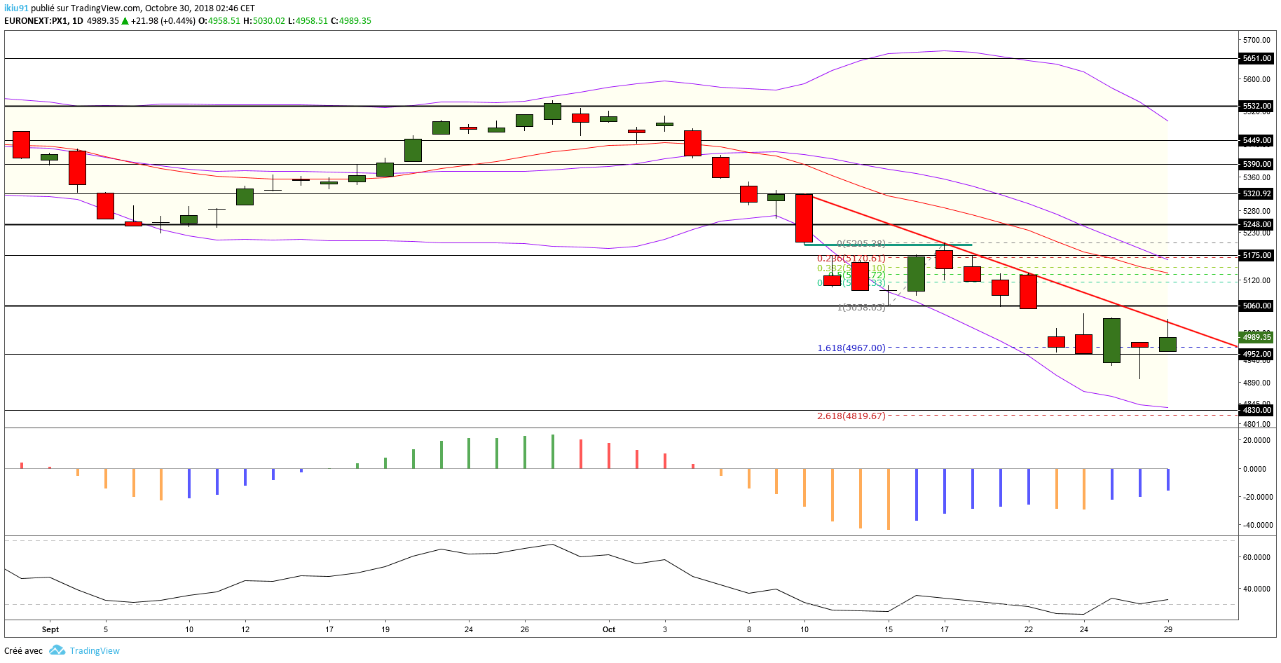 analyse cac 40