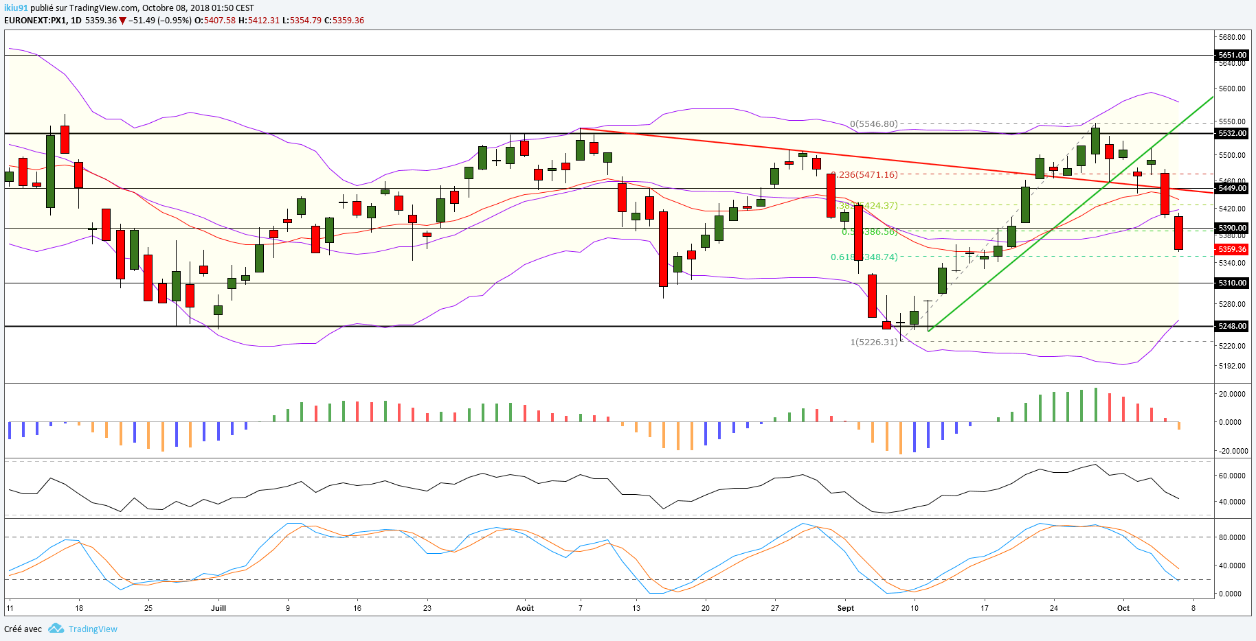analyse cac 40