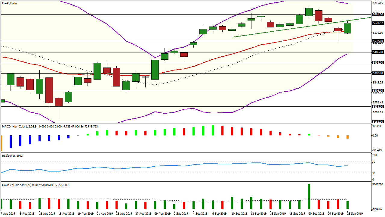 analyse cac 40