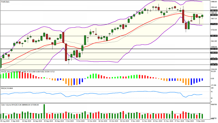analyse cac 40