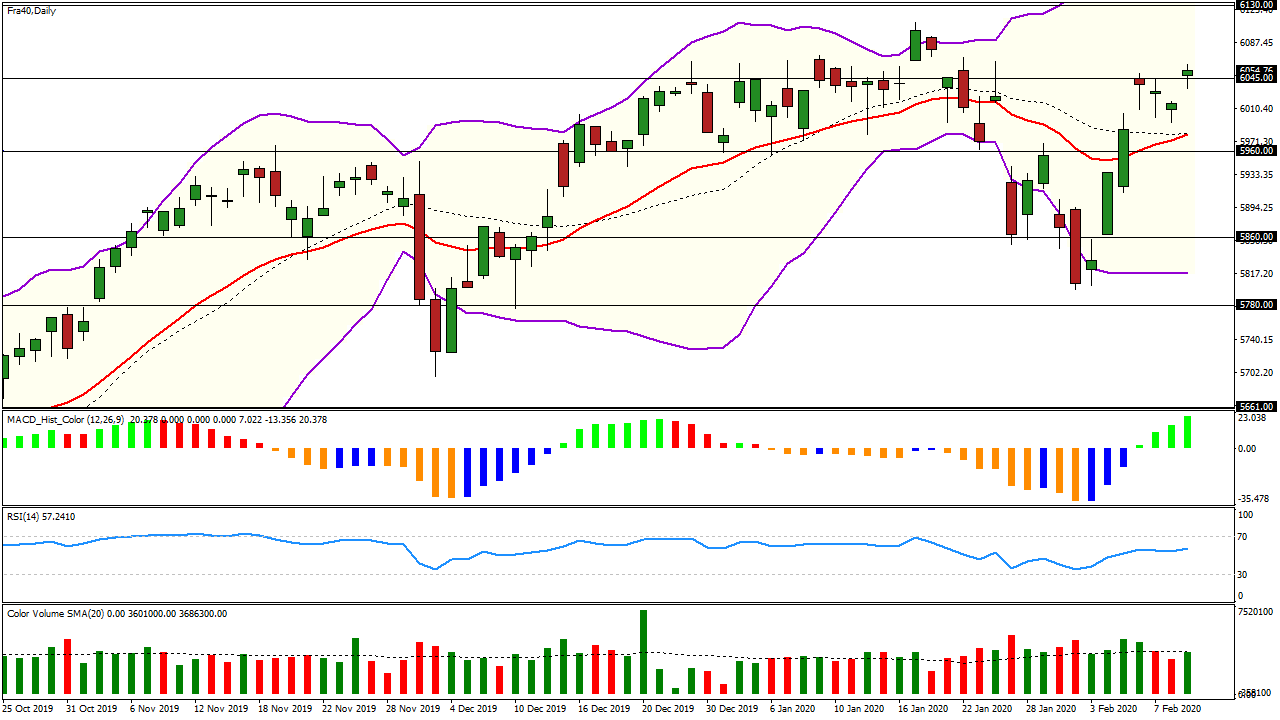 analyse cac 40