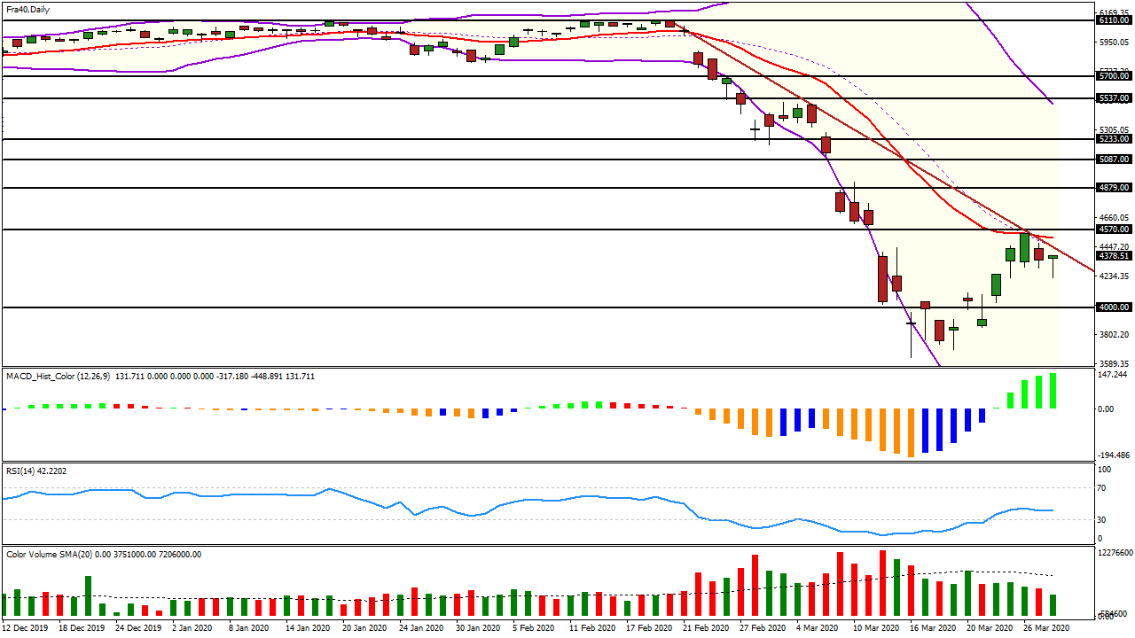 analyse cac 40