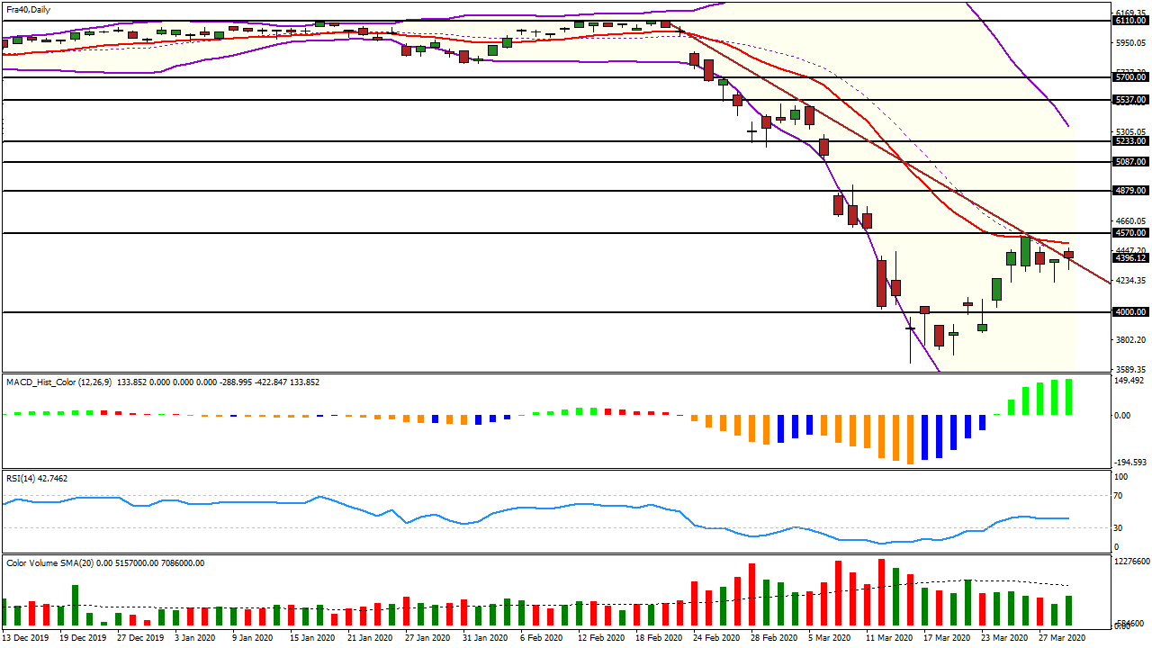 analyse cac 40