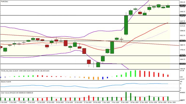 analyse cac 40