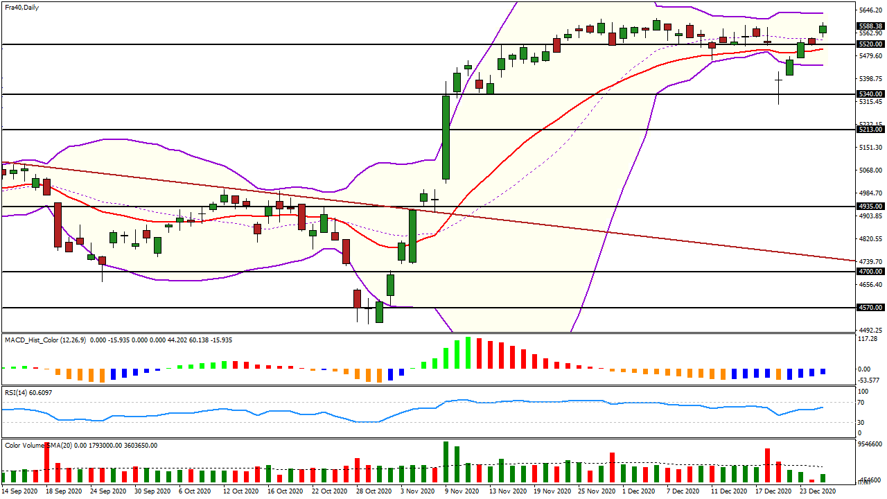 analyse cac 40