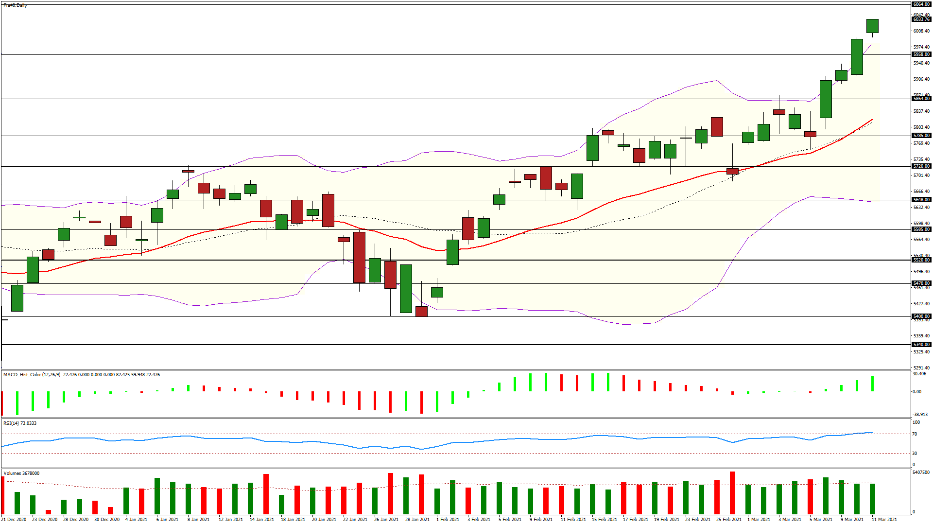 analyse cac40