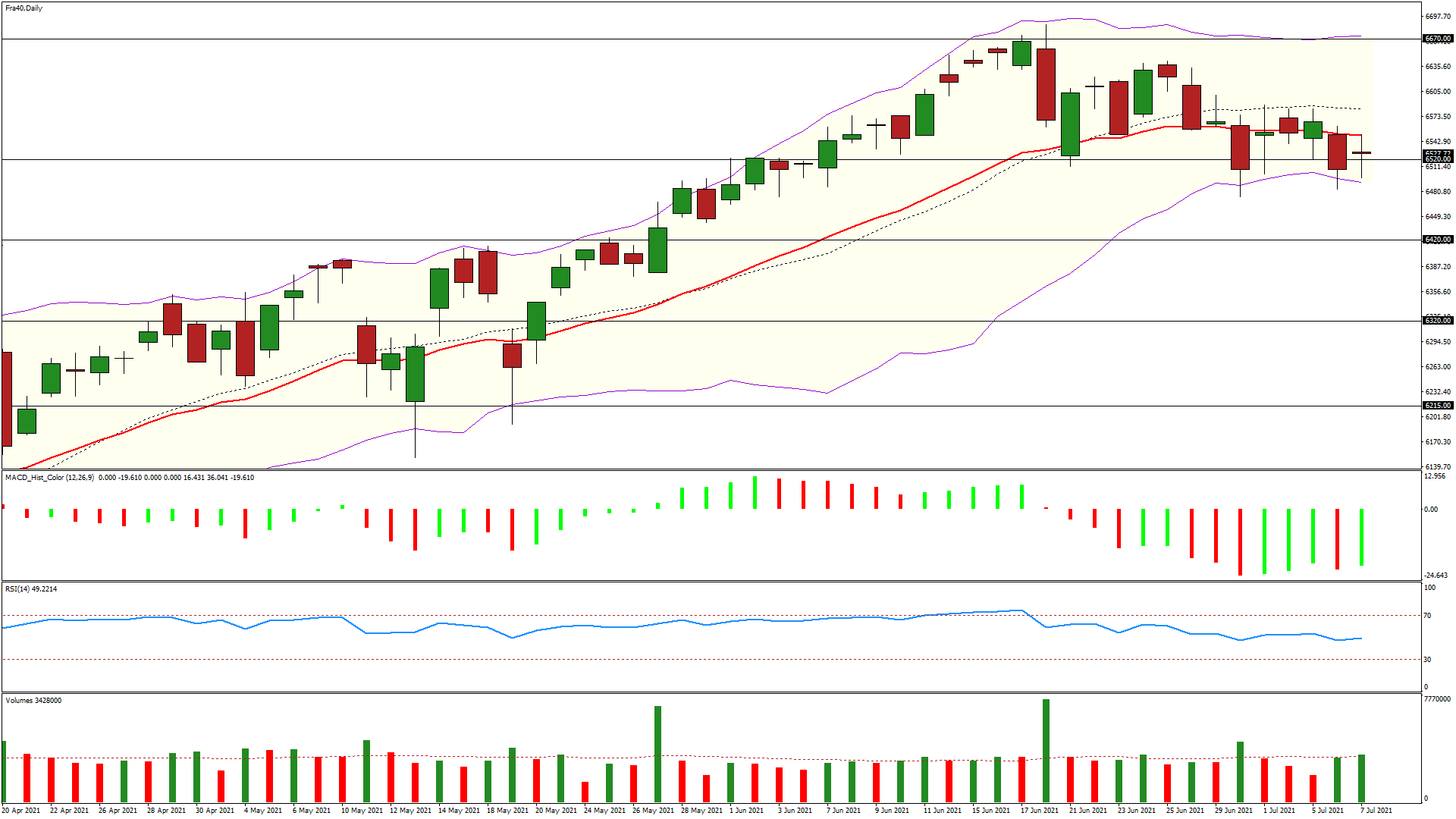 analyse cac 40