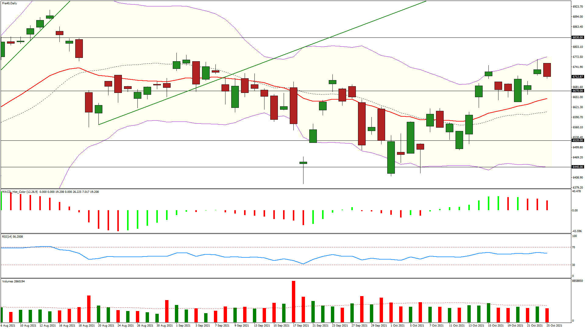 bourse analyse cac 40