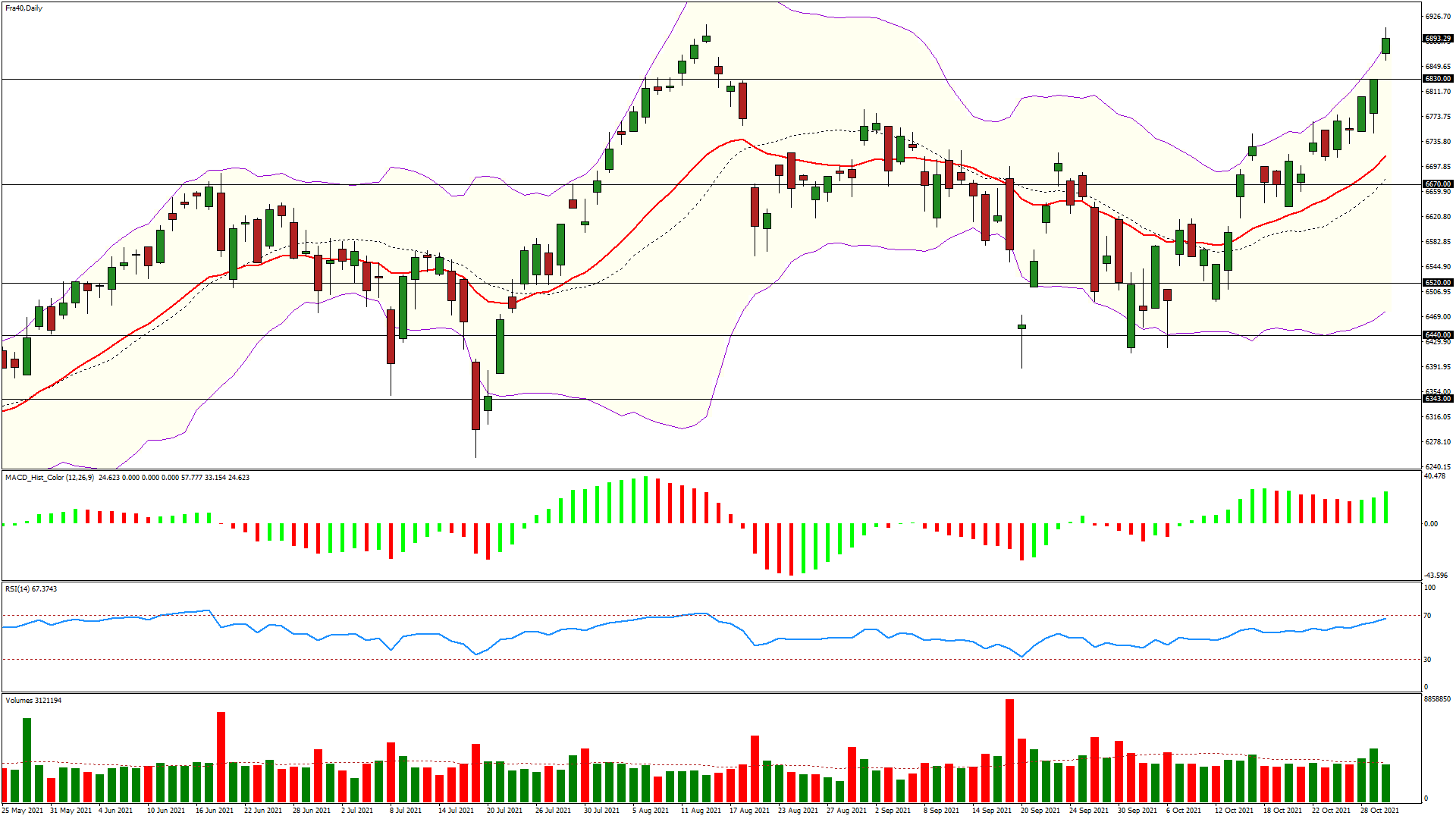 bourse analyse cac 40