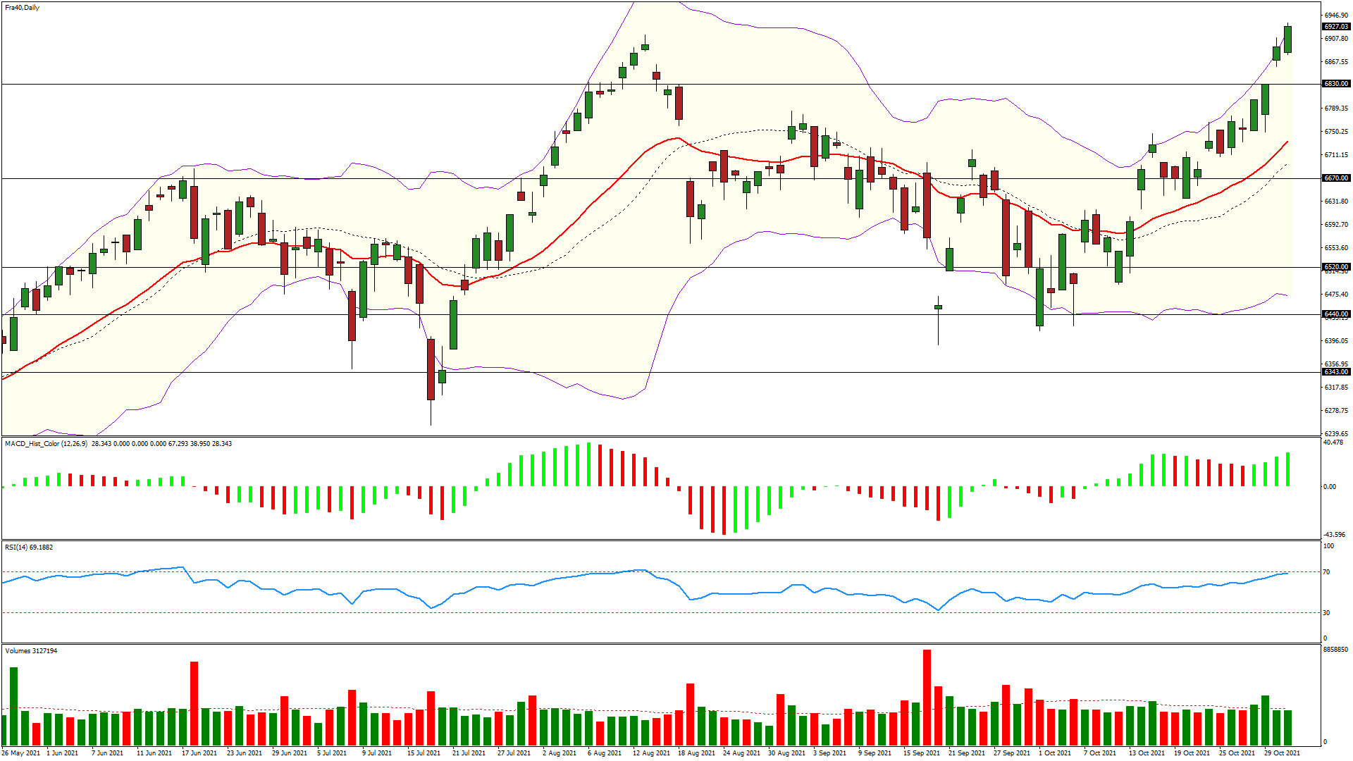 bourse analyse cac 40