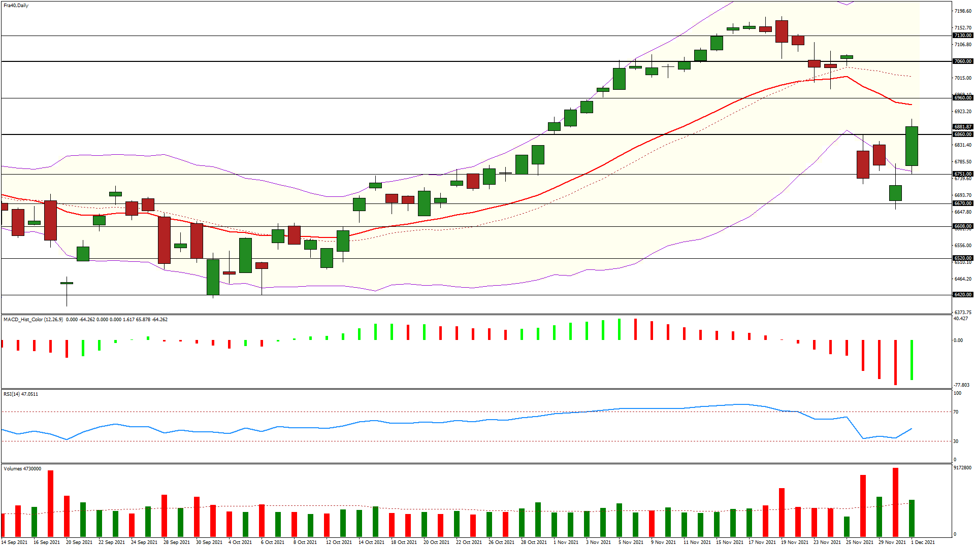 bourse analyse du cac 40