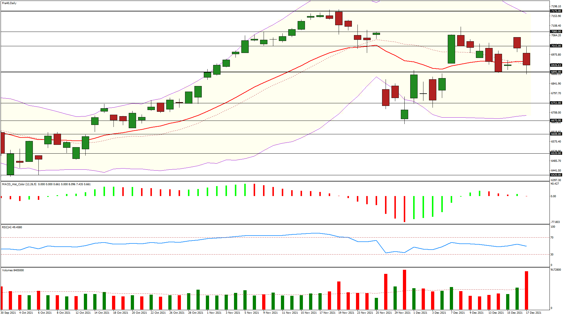 bourse analyse du cac 40