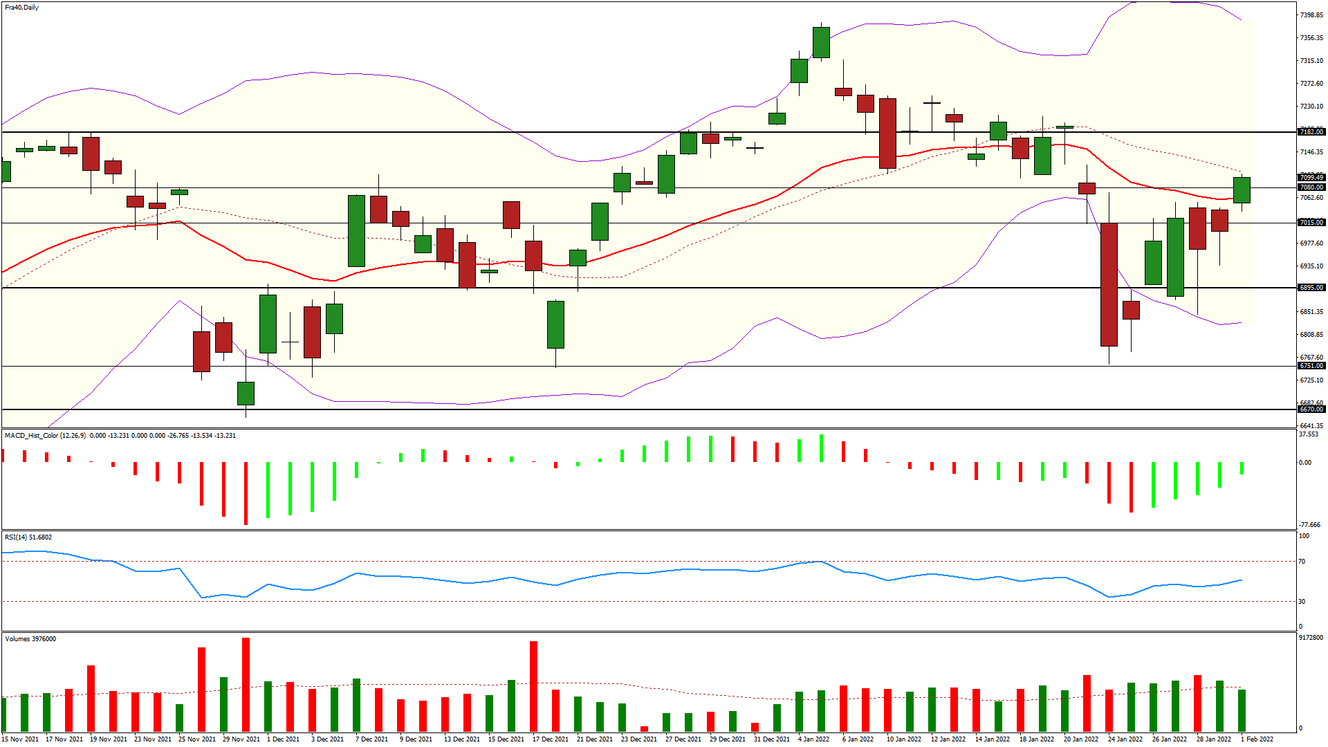bourse analyse du cac 40