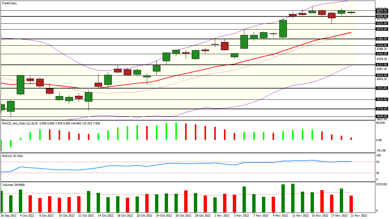 analyse cac40