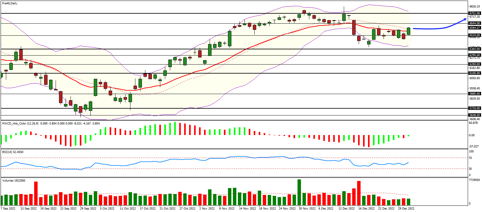 strategie de trading en bourse sur le cac 40