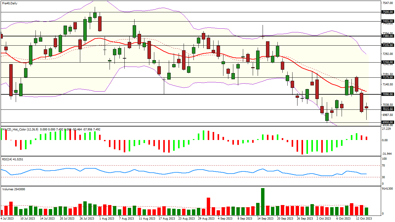 analyse cac 40