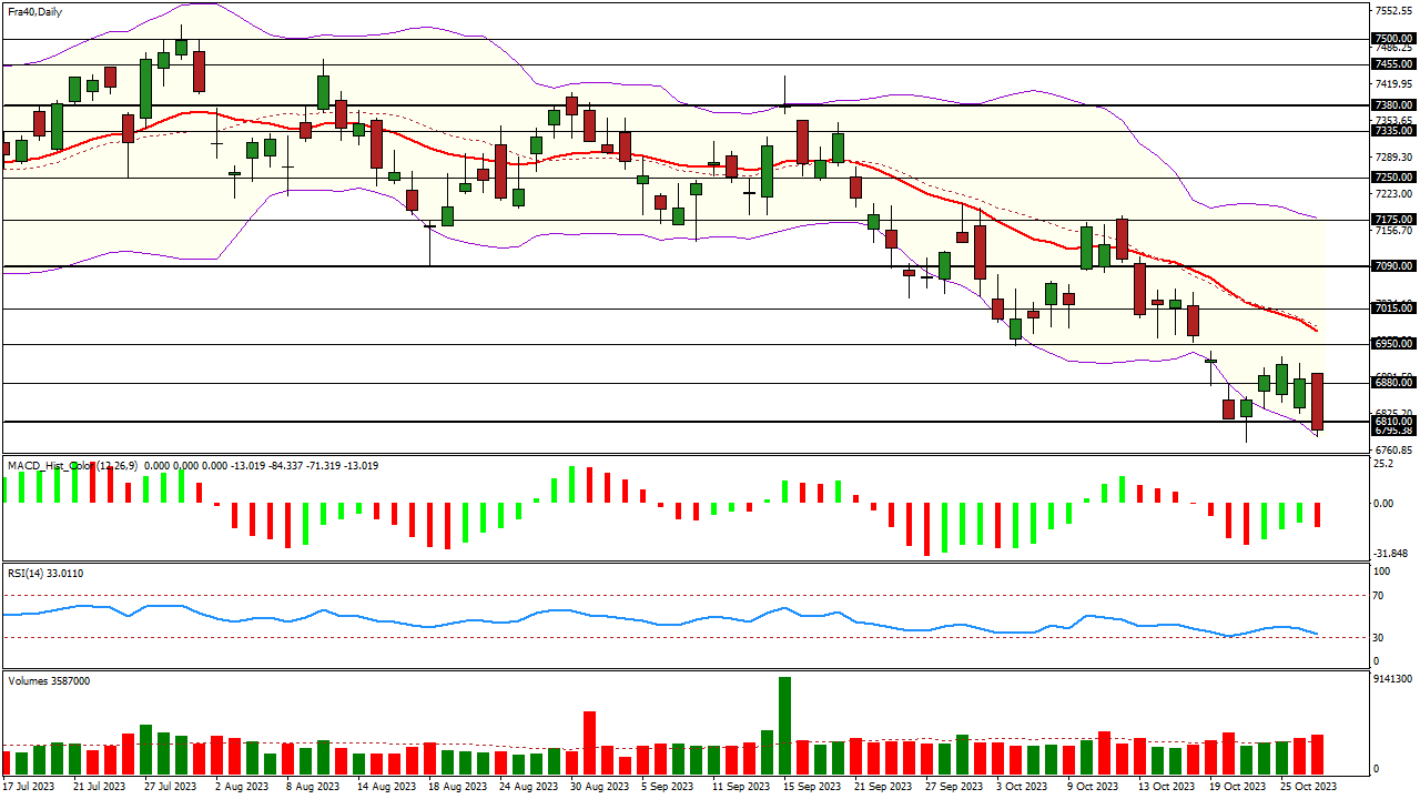 analyse du cac 40